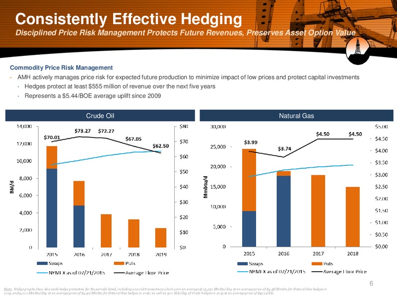 Enercom The Oil and Gas Conference – Alta Mesa Holdings, Lp – slide 5