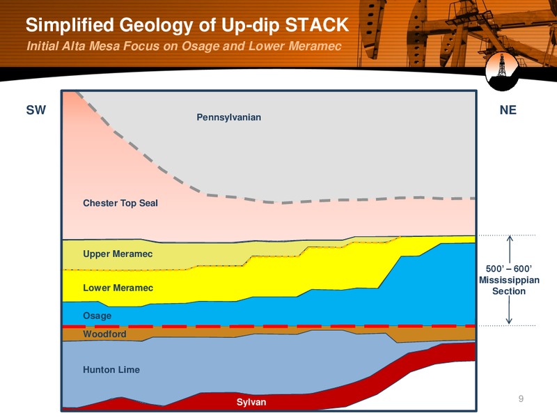 Enercom The Oil and Gas Conference – Alta Mesa Holdings, Lp – slide 8