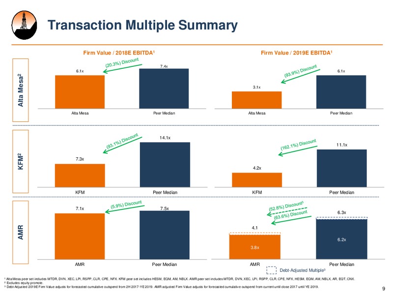 September 2017 Investor Presentation – Alta Mesa Holdings, Lp – slide 8