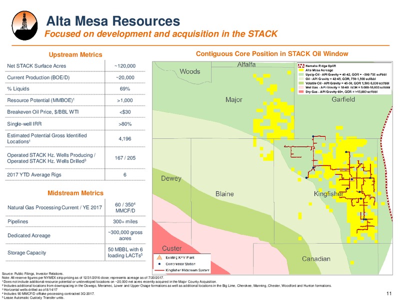 September 2017 Investor Presentation – Alta Mesa Holdings, Lp – slide 10