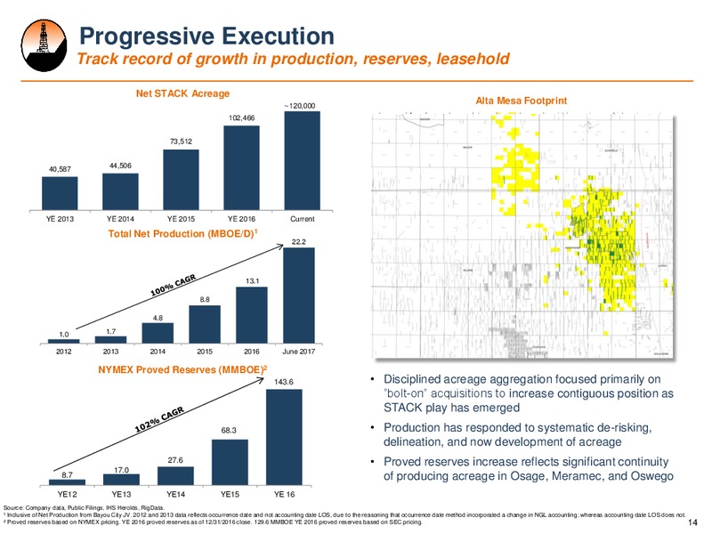 September 2017 Investor Presentation – Alta Mesa Holdings, Lp – slide 13