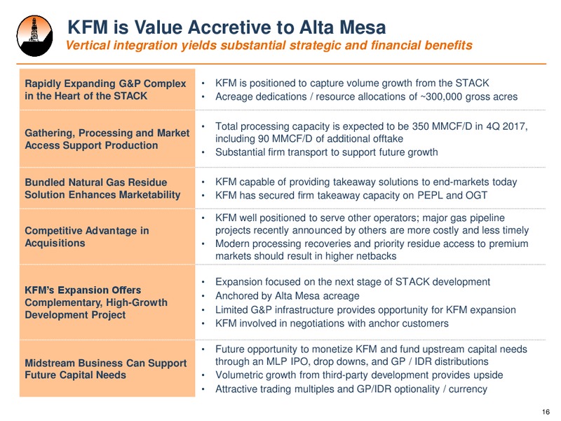 September 2017 Investor Presentation – Alta Mesa Holdings, Lp – slide 15