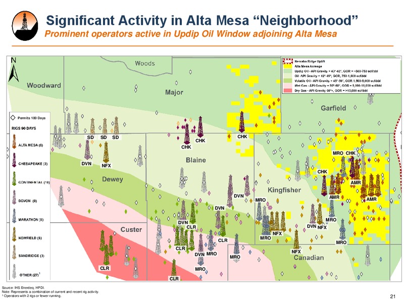 September 2017 Investor Presentation – Alta Mesa Holdings, Lp – slide 20