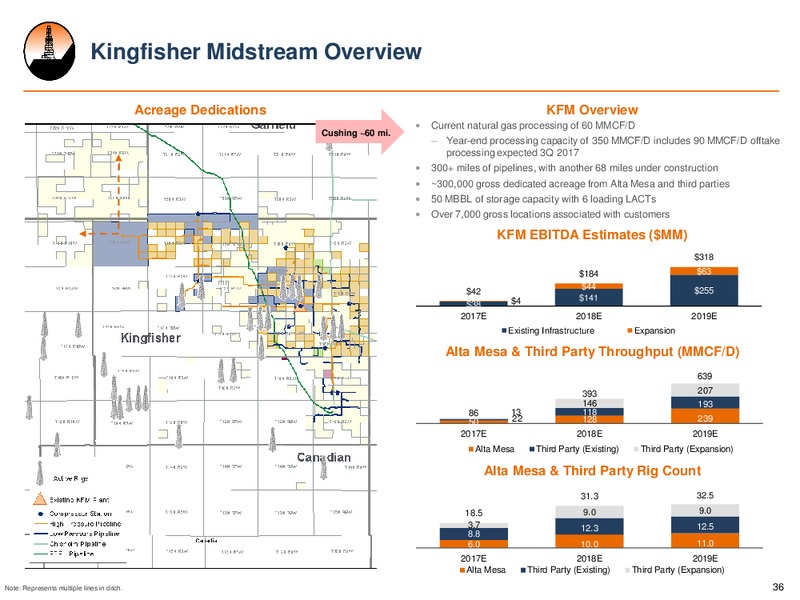 September 2017 Investor Presentation – Alta Mesa Holdings, Lp – slide 35
