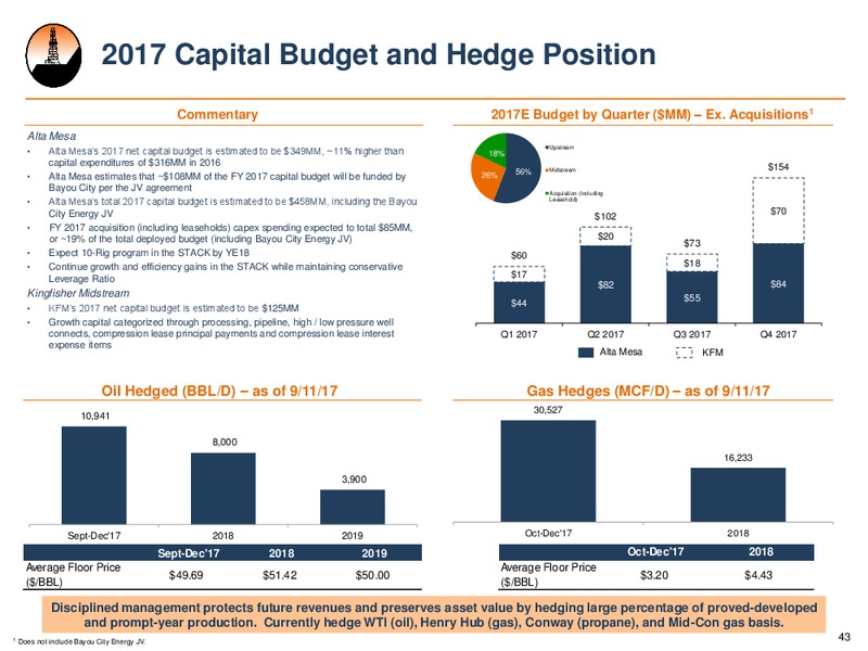 September 2017 Investor Presentation – Alta Mesa Holdings, Lp – slide 42