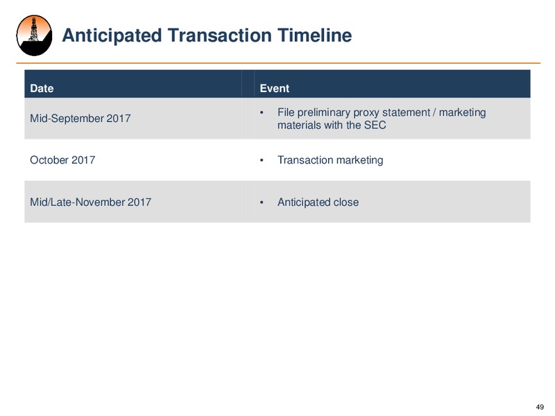 September 2017 Investor Presentation – Alta Mesa Holdings, Lp – slide 48