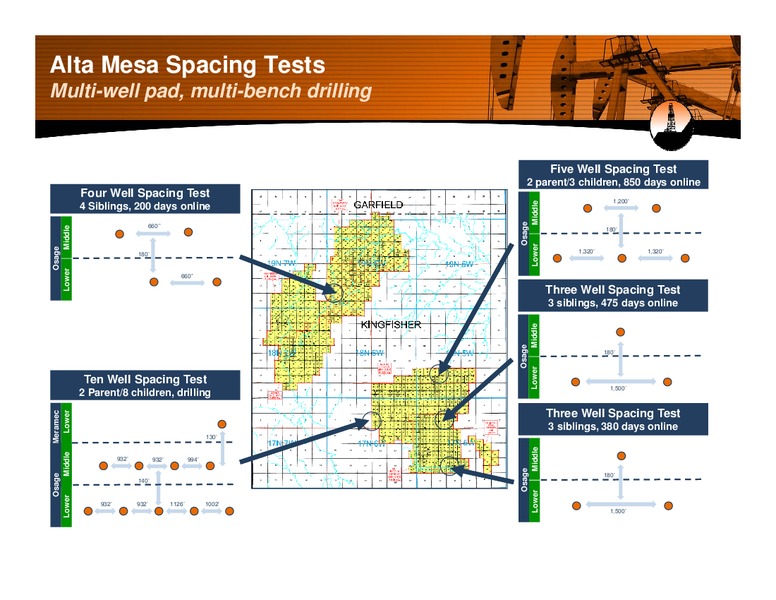 DUG MidContinent Private Operator Panel – Alta Mesa Holdings, Lp – slide 16