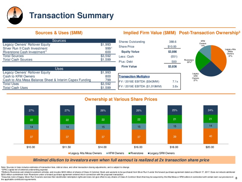 October 2017 Investor Presentation – Alta Mesa Holdings, Lp – slide 7