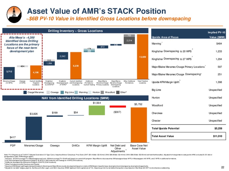 October 2017 Investor Presentation – Alta Mesa Holdings, Lp – slide 21
