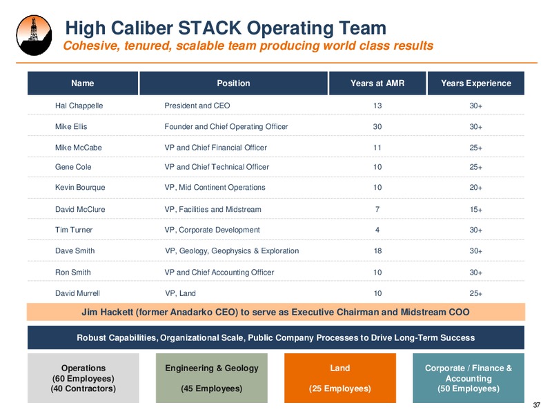 October 2017 Investor Presentation – Alta Mesa Holdings, Lp – slide 36