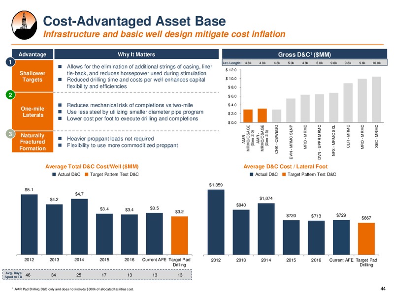 October 2017 Investor Presentation – Alta Mesa Holdings, Lp – slide 43