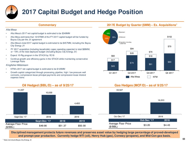 October 2017 Investor Presentation – Alta Mesa Holdings, Lp – slide 67