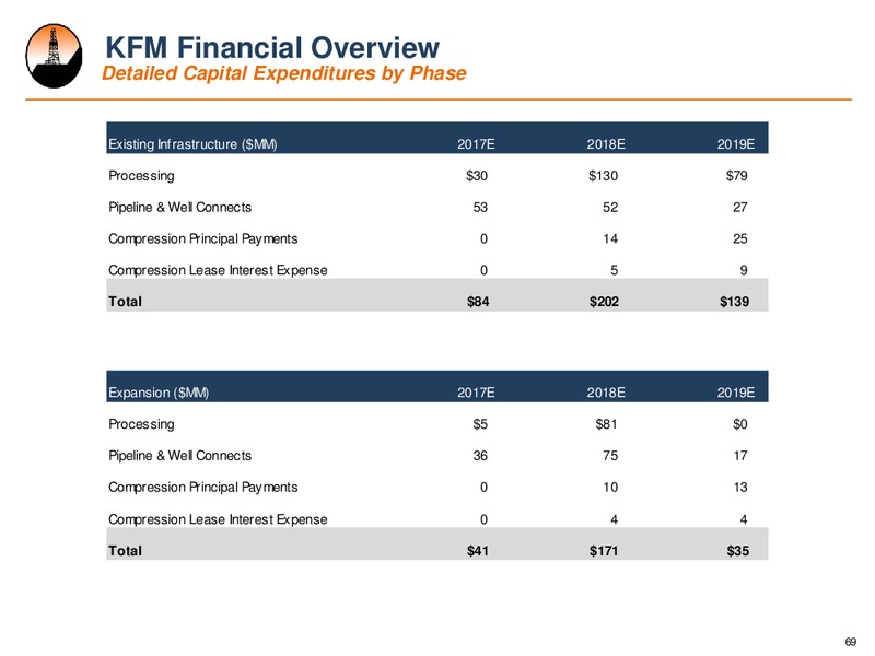 October 2017 Investor Presentation – Alta Mesa Holdings, Lp – slide 68