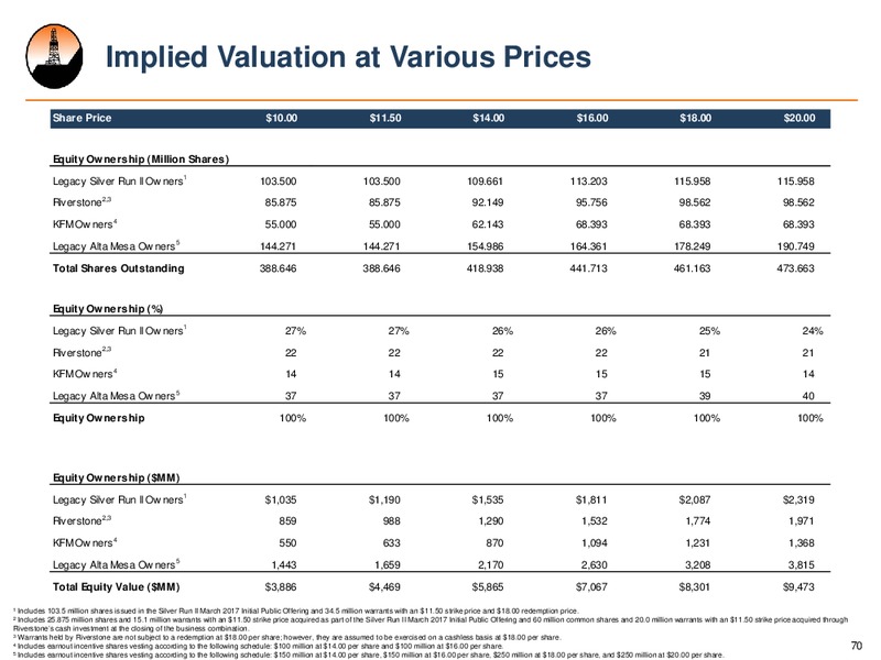 October 2017 Investor Presentation – Alta Mesa Holdings, Lp – slide 69