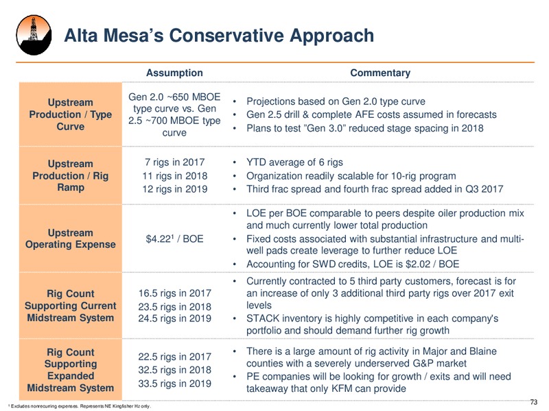 October 2017 Investor Presentation – Alta Mesa Holdings, Lp – slide 72