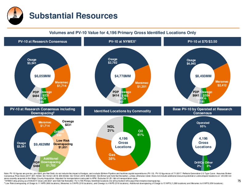 October 2017 Investor Presentation – Alta Mesa Holdings, Lp – slide 74
