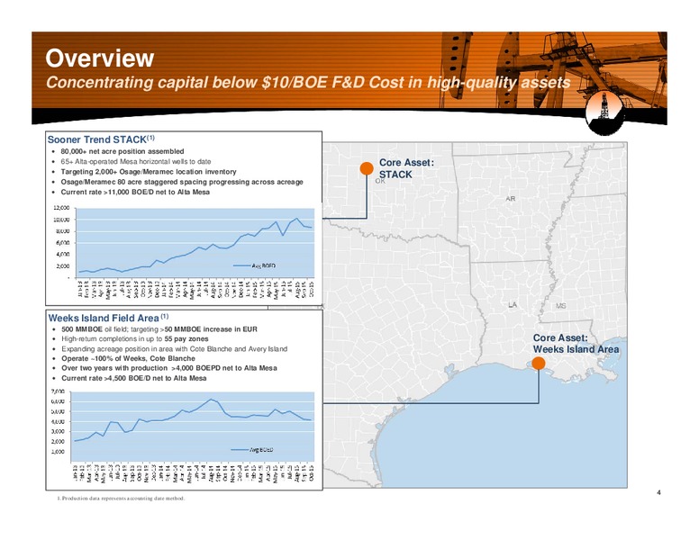 Wells Fargo Energy Symposium – Alta Mesa Holdings, Lp – slide 3