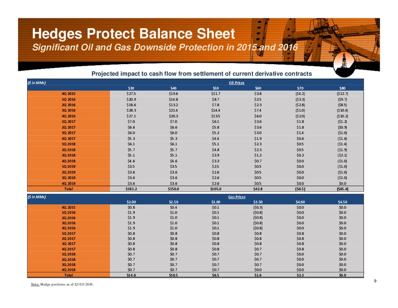 Wells Fargo Energy Symposium – Alta Mesa Holdings, Lp – slide 8