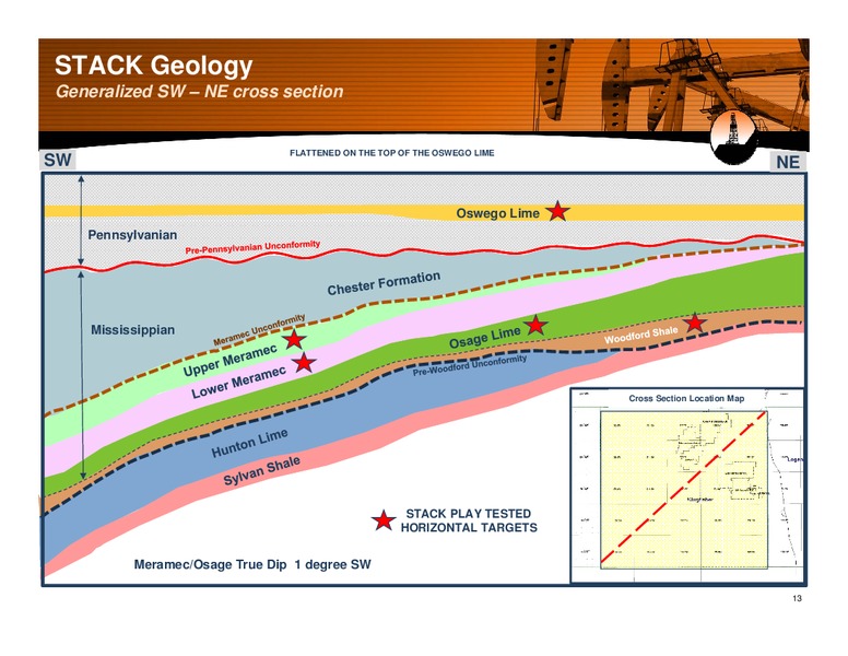 Wells Fargo Energy Symposium – Alta Mesa Holdings, Lp – slide 12