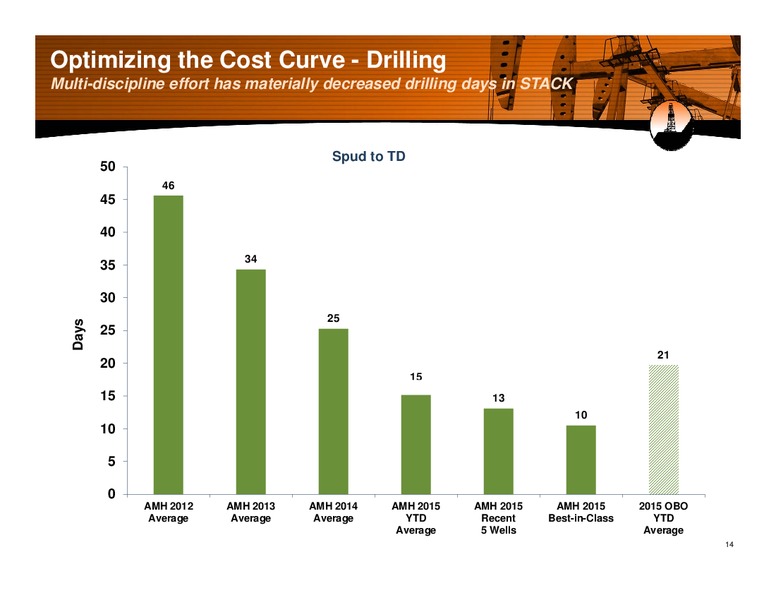 Wells Fargo Energy Symposium – Alta Mesa Holdings, Lp – slide 13