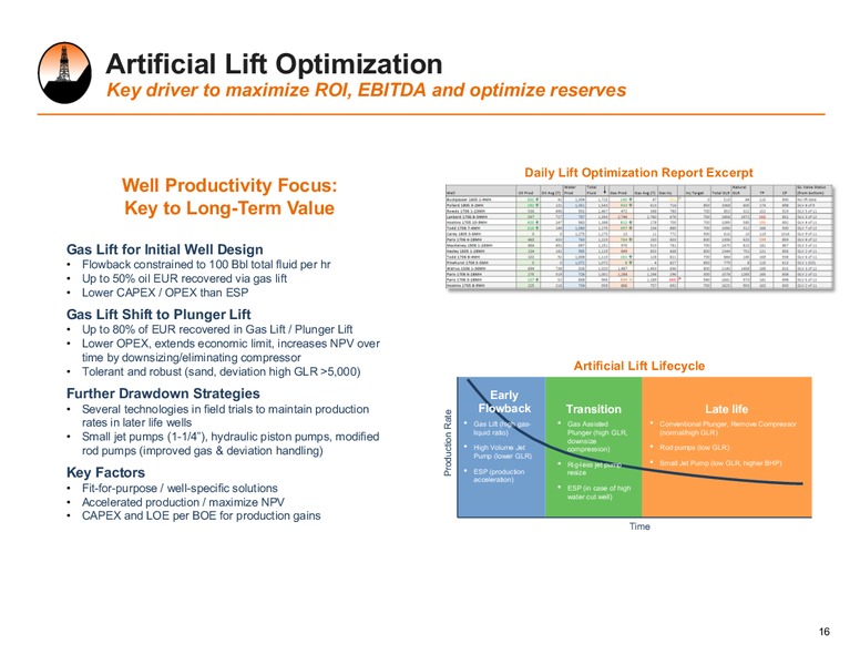 Enercom Dallas 2018 – Alta Mesa Resources, Inc – slide 15