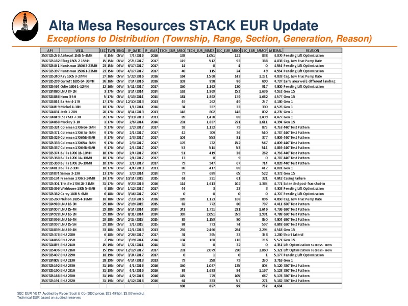 Reserves Discussion and Production – Alta Mesa Resources, Inc – slide 12