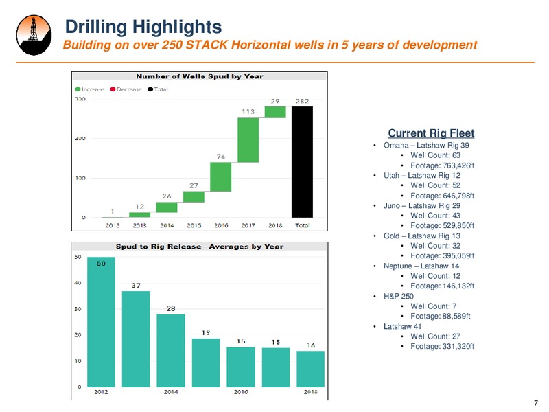 4Q 2017 Earnings – Alta Mesa Resources, Inc – slide 6