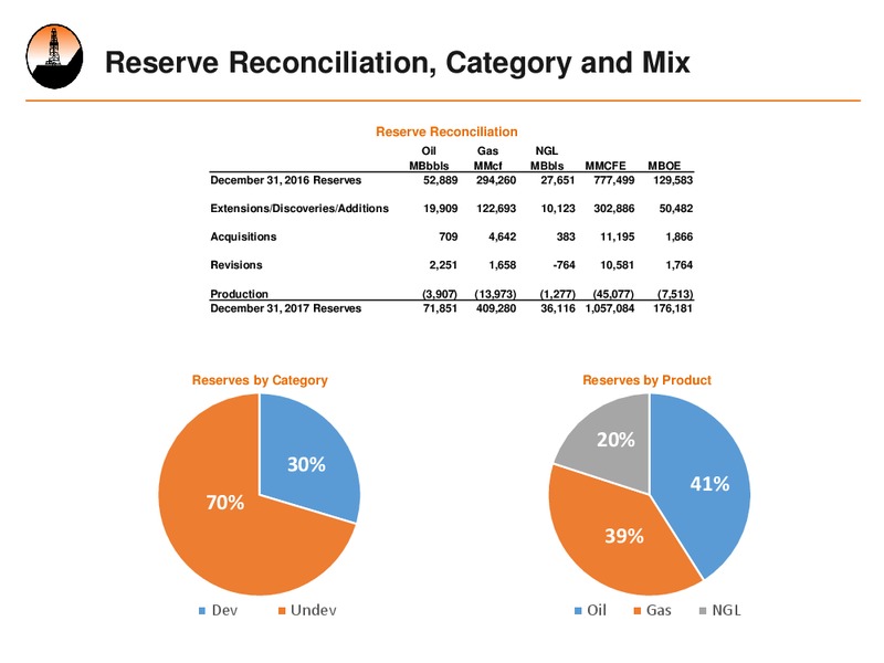4Q 2017 Earnings – Alta Mesa Resources, Inc – slide 12