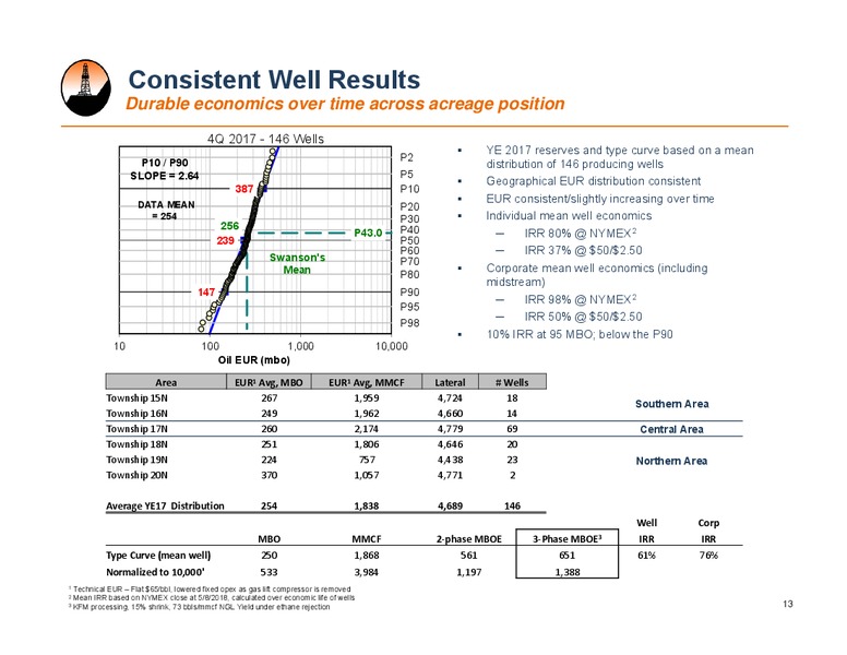 1Q 2018 Operational Update – Alta Mesa Resources, Inc – slide 12