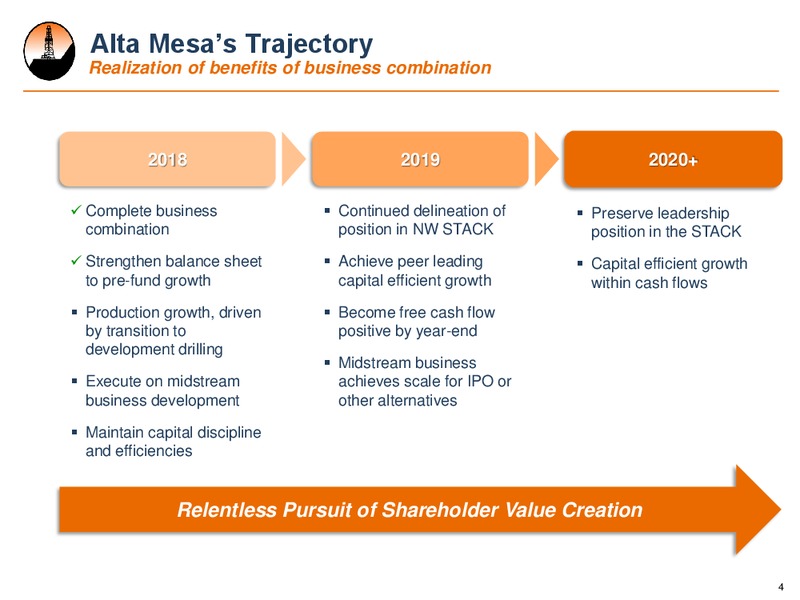 August 2018 Enercom Conference – Alta Mesa Resources, Inc – slide 3