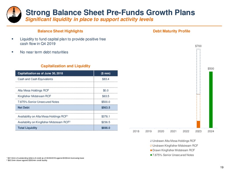 August 2018 Enercom Conference – Alta Mesa Resources, Inc – slide 17