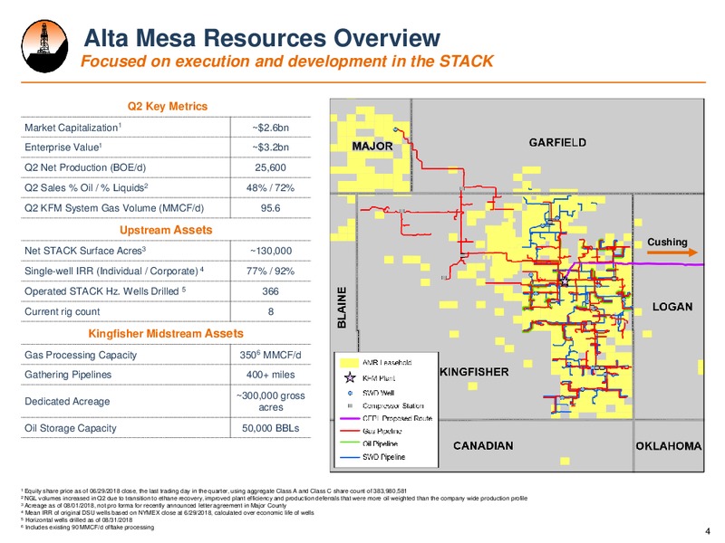 Barclays Global CEO Energy Power Conference – Alta Mesa Resources, Inc – slide 3
