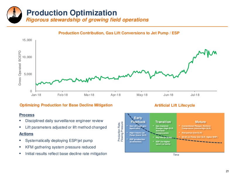 Barclays Global CEO Energy Power Conference – Alta Mesa Resources, Inc – slide 18