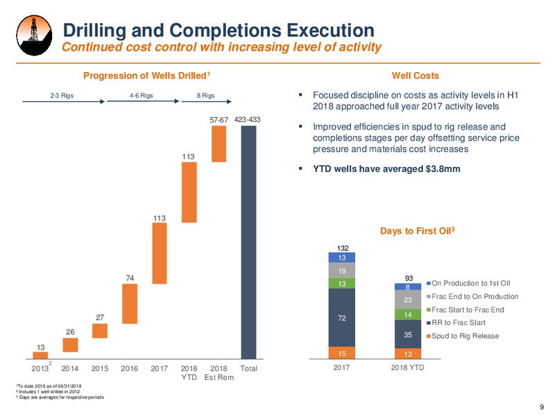 Barclays CEO Energy Power Conference – Alta Mesa Resources, Inc – slide 8