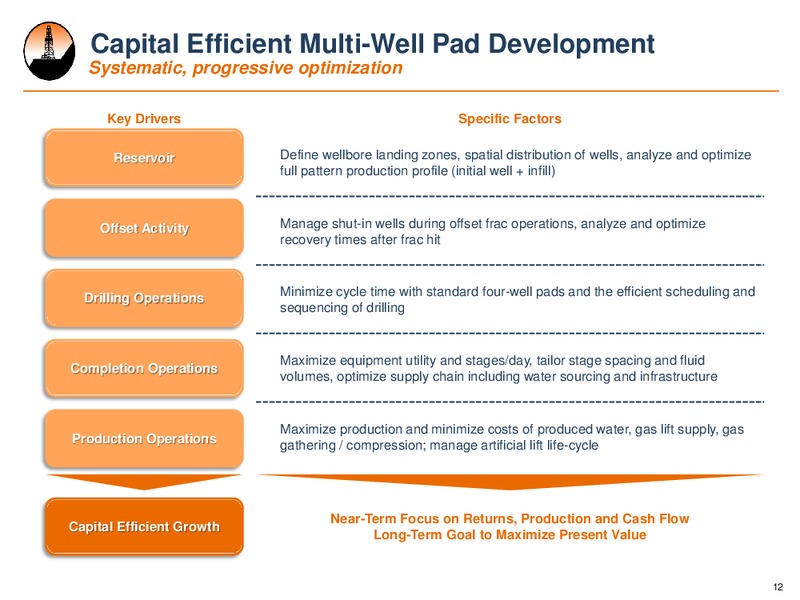 Barclays CEO Energy Power Conference – Alta Mesa Resources, Inc – slide 11
