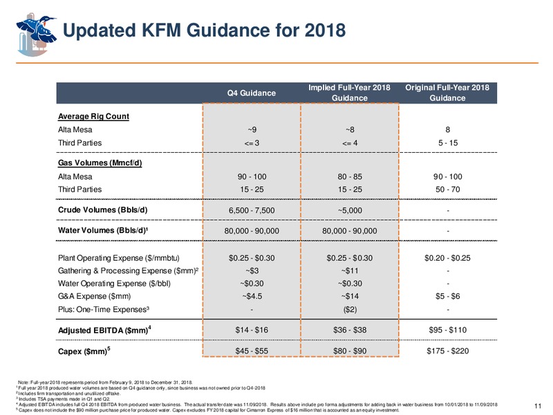 3Q2018 Earnings Presentation – Alta Mesa Resources, Inc – slide 10