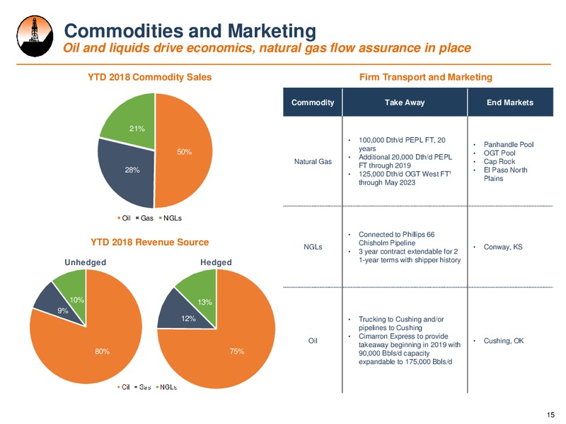 3Q2018 Earnings Presentation – Alta Mesa Resources, Inc – slide 14