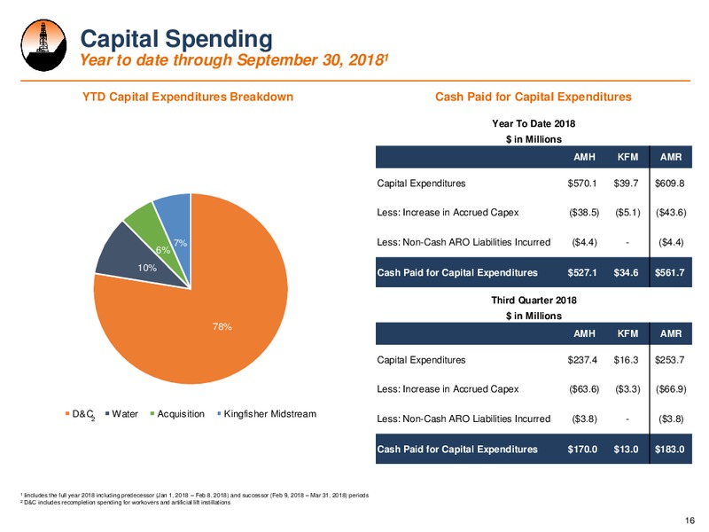 3Q2018 Earnings Presentation – Alta Mesa Resources, Inc – slide 15