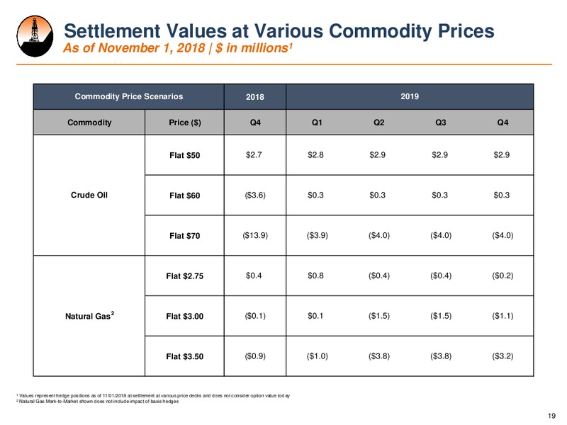3Q2018 Earnings Presentation – Alta Mesa Resources, Inc – slide 18
