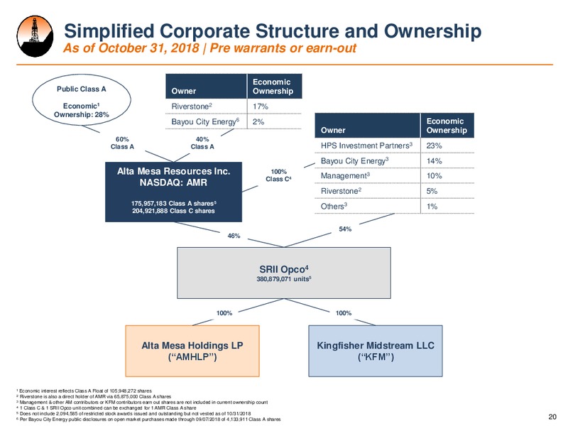 3Q2018 Earnings Presentation – Alta Mesa Resources, Inc – slide 19