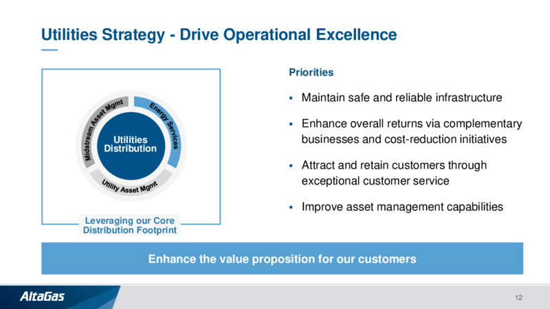 Investor Presentation   January 2021 – Altagas Limited – slide 11