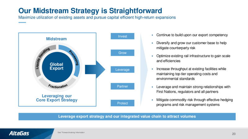 Investor Presentation   January 2021 – Altagas Limited – slide 19