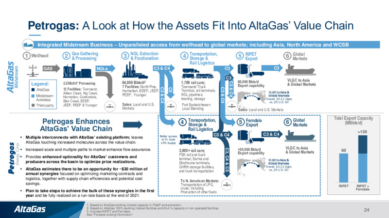Investor Presentation   January 2021 – Altagas Limited – slide 23