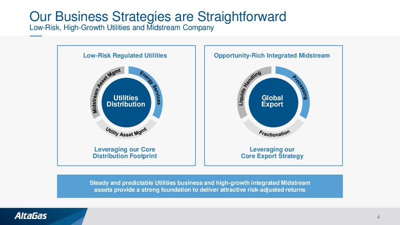 TD Securities London Energy Conference – Altagas Limited – slide 3