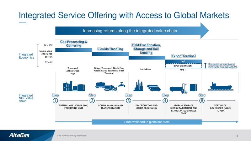 TD Securities London Energy Conference – Altagas Limited – slide 10