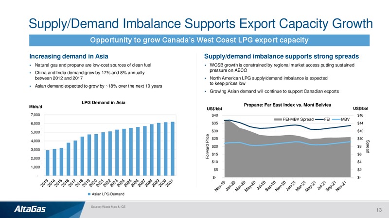 TD Securities London Energy Conference – Altagas Limited – slide 12
