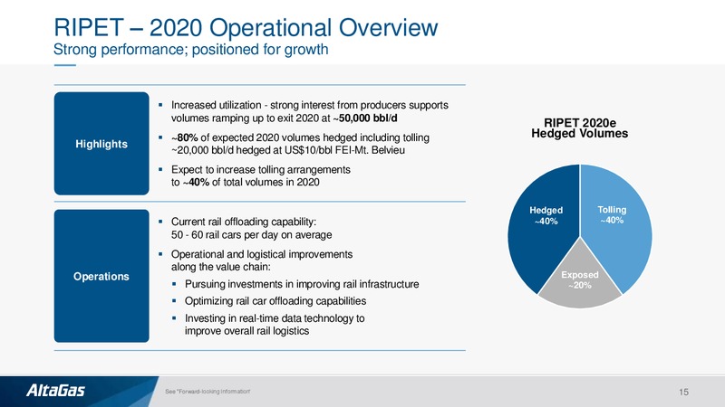 TD Securities London Energy Conference – Altagas Limited – slide 14