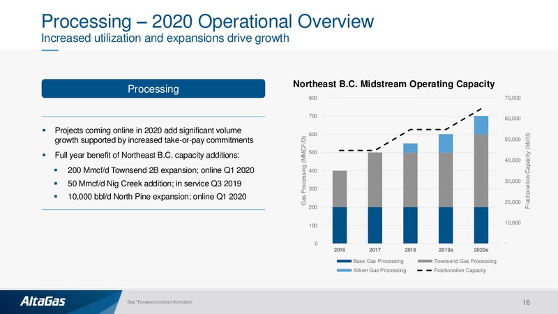 TD Securities London Energy Conference – Altagas Limited – slide 15