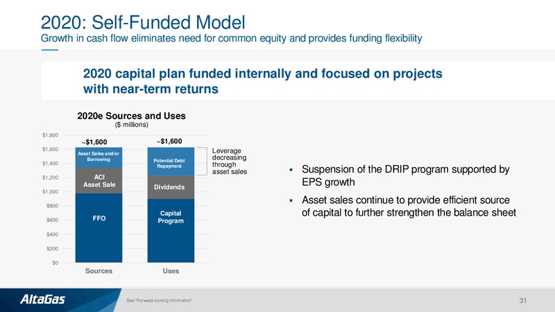 TD Securities London Energy Conference – Altagas Limited – slide 30