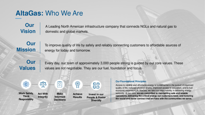 Investor Presentation January 2021 – Altagas Limited – slide 2